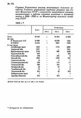 Справка Управления училищ механизации сельского хозяйства Главного управления трудовых резервов при Совете Министров СССР о количестве выпускников училищ, направленных в районы освоения целинных и залежных земель в 1954—1956 гг. по Министерству се...