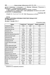 Сводка о заготовках зерновых культур (без гарнца) в СССР на 1 декабря 1931 г. Не ранее 1 декабря 1931 г. 