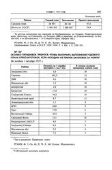 Сколько пятидневок требуется, чтобы закончить выполнение годового плана хлебозаготовок, если исходить из темпов заготовок за ноябрь. Не позднее 1 декабря 1931 г. 