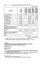 Выписка из протокола № 74 заседания Политбюро ЦК ВКП(б) о сдаче хлеба совхозами Северного Кавказа. 10 ноября 1931 г. 