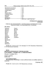 Выписка из протокола № 7 Пленума ЦК ВКП(б) от 29 сентября - 2 октября 1932 г. о хлебозаготовках. Не ранее 2 октября 1932 г. 