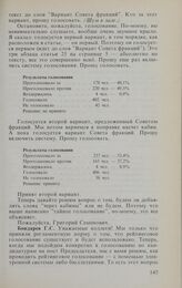 Заседание Государственной Думы. 13 января 1994 г. Выдвижение кандидатов на должность Председателя Государственной Думы