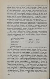 Заседание Государственной Думы. 14 января 1994 г. Утверждение состава Мандатной комиссии Государственной Думы