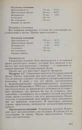 Заседание Государственной Думы. 19 января 1994 г. Обсуждение и принятие постановления Государственной Думы, связанного с рекомендацией Правительству Российской Федерации принять постановление «О функционировании агропромышленного комплекса Российс...