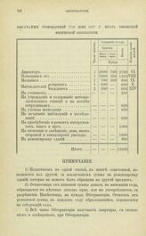 Штат Тифлисской Физической Обсерватории Высочайше утвержденный 7/19 Июня 1867 г.