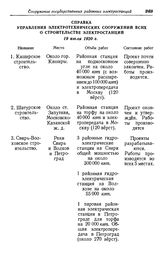 Справка Управления электротехнических сооружений ВСНХ о строительстве электростанций. 19 июля 1920 г.