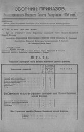 Приказ Революционного Военного Совета Республики № 1180. Штаты Управления Санитарной Части Волжско-Каспийской Военной флотилии. 27 июня 1920 г. (По Санитарной части флота)