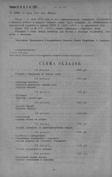 Приказ Революционного Военного Совета Республики № 1282. О введении во всех административных учреждениях (центральных и местных) Военного и Морского Ведомств оплату труда служащим - не поименованным в уравнительной ведомости к приказу РВСР № 1900-...