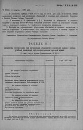 Приказ Революционного Военного Совета Республики № 1516. С объявлением табелей имущества общежитий и столовых, организуемых для слушателей Академии и Высших Военно-учебных Заведений (в дополнение приказа РВСР 1919 г. № 2213. 8 августа 1920 г. (По ...