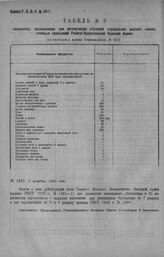 Приказ Революционного Военного Совета Республики № 1517. О добавлении в штат главного Полевого Казначейства Запасной Армии (пр. РВСР 1918 г. № 146) 2-х должностей Помощника Бухгалтера и 2-х должностей переписчиков. 6 августа 1920 г. 