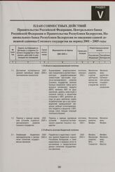 План совместных действий Правительства Российской Федерации, Центрального банка Российской Федерации и Правительства Республики Белоруссия, Национального банка Республики Белоруссия по введению единой денежной единицы Союзного государства на перио...