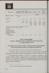 Постановление Совета Министров Союзного государства от 21 апреля 2005 г. № 14 "О прогнозных балансах спроса и предложения по важнейшим видам продукции Союзного государства на 2005 год"