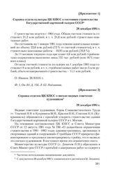 Приложение 1 к письму группы художников от 23 ноября 1981 г. Справка отдела культуры ЦК КПСС о состоянии строительства Государственной картинной галереи СССР. 28 декабря 1981 г.