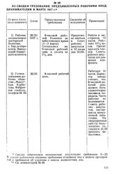 Из сводки требований, предъявленных рабочими предпринимателям в марте 1917 г.