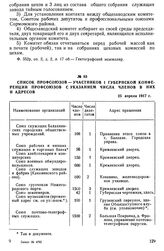 Список профсоюзов —участников I Губернской конференции профсоюзов с указанием числа членов в них и адресов. 25 апреля 1917 г.