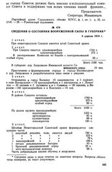 Сведения о состоянии вооруженной силы в губернии. 8 апреля 1918 г.