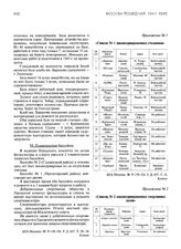 Приложение № 1 к справке Московского городского комитета по делам физкультуры и спорта при Мосгорисполкоме от 1 декабря 1944 г. Список № 1 законсервированных стадионов