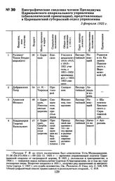 Биографические сведения членов Президиума Царицынского епархиального управления (обновленческой ориентации), представленные в Царицынский губернский отдел управления. 3 февраля 1923 г.