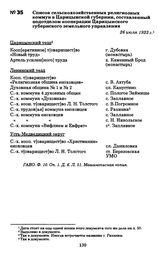 Список сельскохозяйственных религиозных коммун в Царицынской губернии, составленный подотделом кооперации Царицынского губернского земельного управления. 26 июля 1923 г.