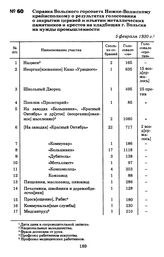 Справка Вольского горсовета Нижне-Волжскому крайисполкому о результатах голосования о закрытии церквей и изъятии металлических памятников и крестов на кладбищах г. Вольска на нужды промышленности. 5 февраля 1930 г.