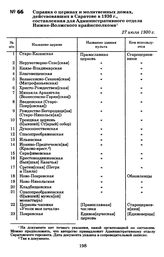 Справка о церквах и молитвенных домах, действовавших в Саратове в 1930 г., составленная для Административного отдела Нижне-Волжского крайисполкома. 27 июля 1930 г.