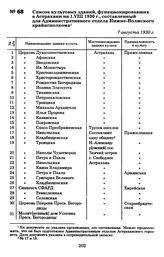 Список культовых зданий, функционировавших в Астрахани на 1.VIII 1930 г., составленный для Административного отдела Нижне-Волжского крайисполкома. 7 августа 1930 г.