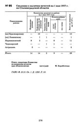 Сведения о наличии мечетей на 1 мая 1937 г. по Сталинградской области.