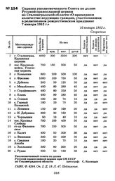 Справка уполномоченного Совета по делам Русской православной церкви по Сталинградской области «О примерном количестве верующих граждан, участвовавших в религиозном рождественском празднике 7 января 1952 г.». 10 января 1952 г.