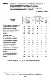 Справка уполномоченного Совета по делам религиозных культов при СМ СССР по Волгоградской области «Сведения о количестве окрещенных детей в церквах религиозных культов в 1967 г.». 22 декабря 1968 г.