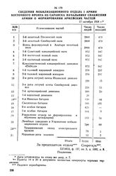 Сведения Мобилизационного отдела I армии Восточного фронта из Саранска начальнику снабжения армии о формировании армейских частей. 17 октября 1918 г.