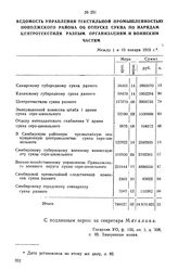 Ведомость Управления текстильной промышленностью Поволжского района об отпуске сукна по нарядам Центротекстиля разным организациям и воинским частям. Между 1 и 10 января 1919 г.