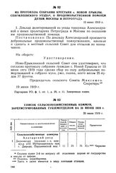 Из протокола собрания крестьян с. Новой Ерыклы, Сенгилеевского уезда о продовольственной помощи детям Москвы и Петрограда. 15 июня 1919 г.