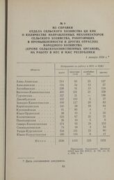 Из справки отдела сельского хозяйства ЦК КПК о количестве направленных механизаторов сельского хозяйства, работающих в промышленности и других отраслях народного хозяйства (кроме сельскохозяйственных органов), на работу в МТС и МЖС республики. 1 я...