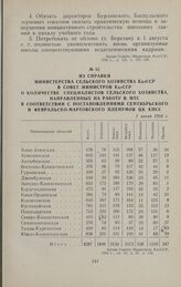 Из справки Министерства сельского хозяйства КазССР в Совет Министров КазССР о количестве специалистов сельского хозяйства, направленных на работу в МТС в соответствии с постановлениями сентябрьского и февральско-мартовского пленумов ЦК КПСС. 1 июл...