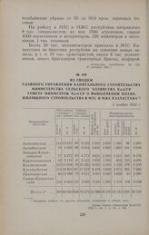 Из сводки Главного управления капитального строительства Министерства сельского хозяйства КазССР Совету Министров КазССР о выполнении плана жилищного строительства в МТС и МЖС Казахстана. 1 ноября 1954 г.