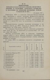 Информация Западно-Казахстанского обкома профсоюза рабочих и служащих сельского хозяйства и заготовок об освоении целинных земель в области в 1954 г. 15 января 1955 г.