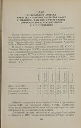 Из докладной записки министра сельского хозяйства КазССР Г. Мельника в ЦК КПК о росте кадров специалистов и механизаторов в МТС республики. 1 июля 1955 г.