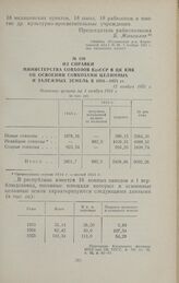 Из справки Министерства совхозов КазССР в ЦК КПК об освоении совхозами целинных и залежных земель в 1954—1955 гг. 12 ноября 1955 г.