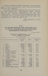 Из справки Министерства совхозов КазССР об итогах производственно-финансовой деятельности совхозов в 1955 г. 6 апреля 1956 г.