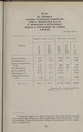 Из справки группы сельского хозяйства Совета Министров КазССР о прибытии в республику людей и автомашин на уборку урожая. 26 июля 1956 г.
