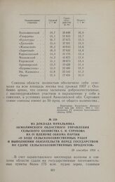 Из доклада начальника Акмолинского областного управления сельского хозяйства С. Н. Струкова на IV пленуме обкома партии «О ходе сельскохозяйственных работ и выполнении обязательств перед государством по сдаче сельскохозяйственных продуктов». 29 се...