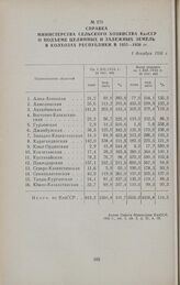 Справка Министерства сельского хозяйства КазССР о подъеме целинных и залежных земель в колхозах республики в 1955—1956 гг. 1 декабря 1956 г.