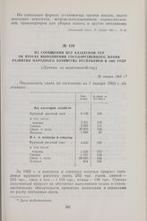 Из сообщения ЦСУ Казахской ССР об итогах выполнения государственного плана развития народного хозяйства республики в 1962 году. (Данные по животноводству). 29 января 1963 г.