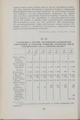 Изменения в составе численности коммунистов, работающих в сельском хозяйстве Казахстана после сентябрьского (1953 г.) Пленума ЦК КПСС