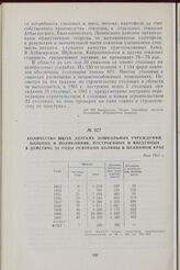 Количество школ, детских дошкольных учреждении, больниц и поликлиник, построенных и введенных в действие за годы освоения целины в Целинном крае. Май 1962 г.