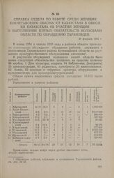 Справка отдела по работе среди женщин Кокчетавского обкома КП Казахстана в обком КП Казахстана об участии женщин в выполнении взятых обязательств колхозами области по обращению тарановцев. 26 февраля 1955 г.