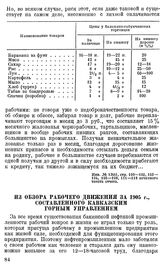 Из обзора рабочего движения за 1905 г., составленного Кавказским горным управлением