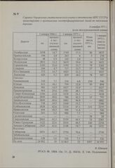 Справка Управления статистического учета и отчетности МПС СССР в министерство о протяжении электрифицированных линий по железным дорогам. 8 октября 1971 г.