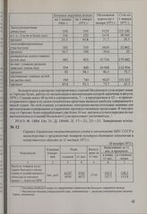 Справка Управления статистического учета и отчетности МПС СССР в министерство о производстве товаров культурно-бытового назначения и хозяйственного обихода за 11 месяцев 1971 г. 30 декабря 1971 г.