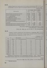 Справка Управления статистического учета и отчетности МПС СССР в министерство о наличии парка пассажирских вагонов по сети железных дорог. 7 февраля 1974 г.